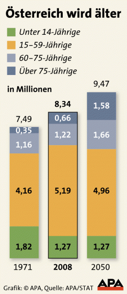 Alternde Gesellschaft