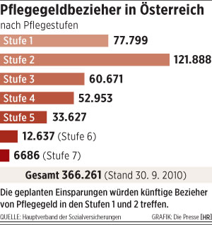 pflegegeld