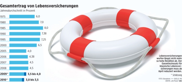 lebensversicherung