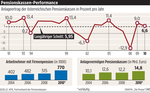 pension
