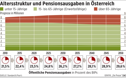 überalterung